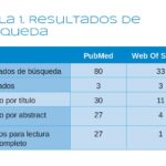 Tabla 1. Resultados de búsqueda.