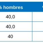 Tabla 1. Datos de los participantes.