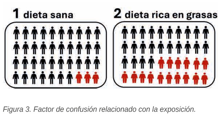 Figura 3. Factor de confusión relacionado con la exposición.